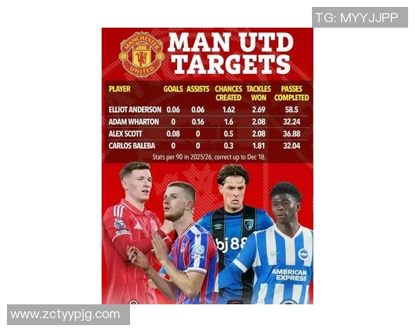 曼联冬窗签新卡塞米罗需5000万,夏日买可省40%!中场7大候选曝光